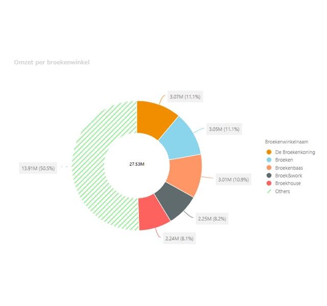 custom visuals power bi custom visuals power bi