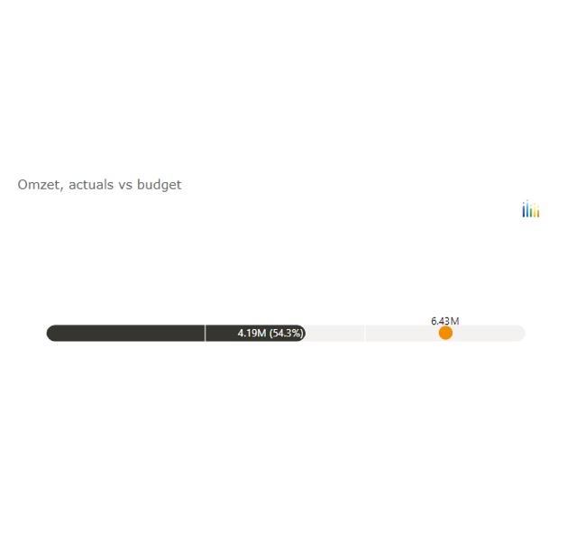 linear gauge power bi kasparov linear gauge power bi kasparov
