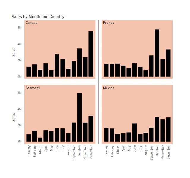 small multiples power BI the latest power BI small multiples power BI the latest power BI